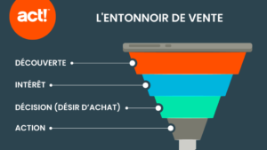 Entonnoir de vente